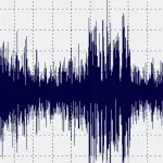 Scossa di terremoto nel Sannio, epicentro a 1 km Forchia